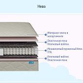 Матрас Глобал Нева 1800*2000