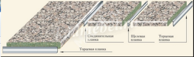 Соединительная угловая планка для столешницы 26 мм (Титан)