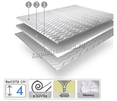 Наматрасник Topper Memory 1600*1900